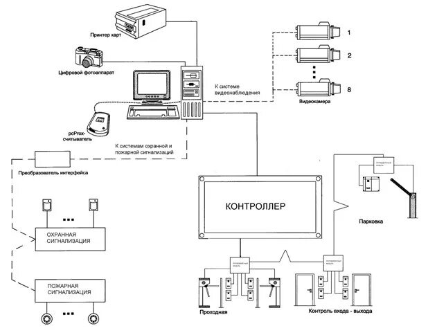 Проектирование слаботочных сетей. Проект структурированной кабельной сети. Система слаботочный программа. Система слаботочный программа. Проект слаботочных систем пример.