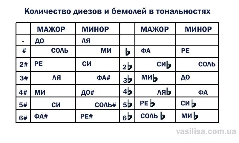 Минор быстро