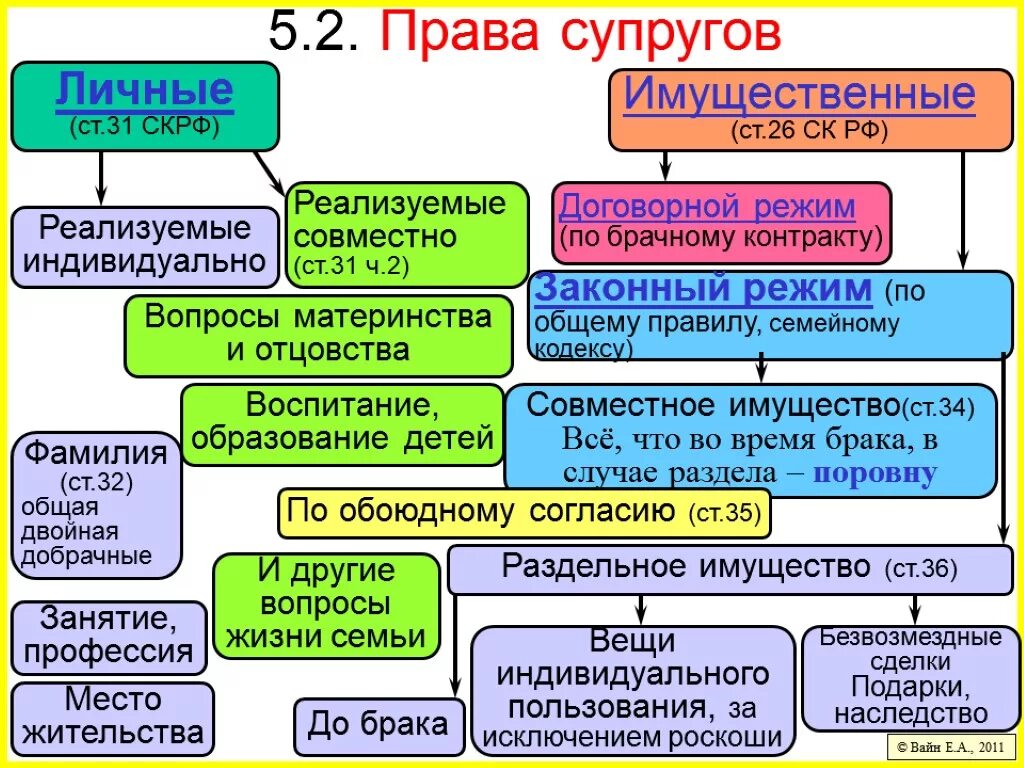 Имущественные права пример реализации права Гражданское право. 10 класс.
