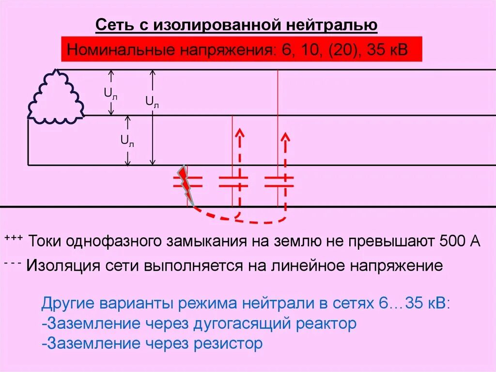 Изолированная задача. Трехфазная цепь с изолированной нейтралью. Трехфазные сети с изолированной нейтралью напряжением до 1000 в. Сети 10кв с изолированной нейтралью схема. Схема однофазного включения в сеть с изолированной нейтралью:.