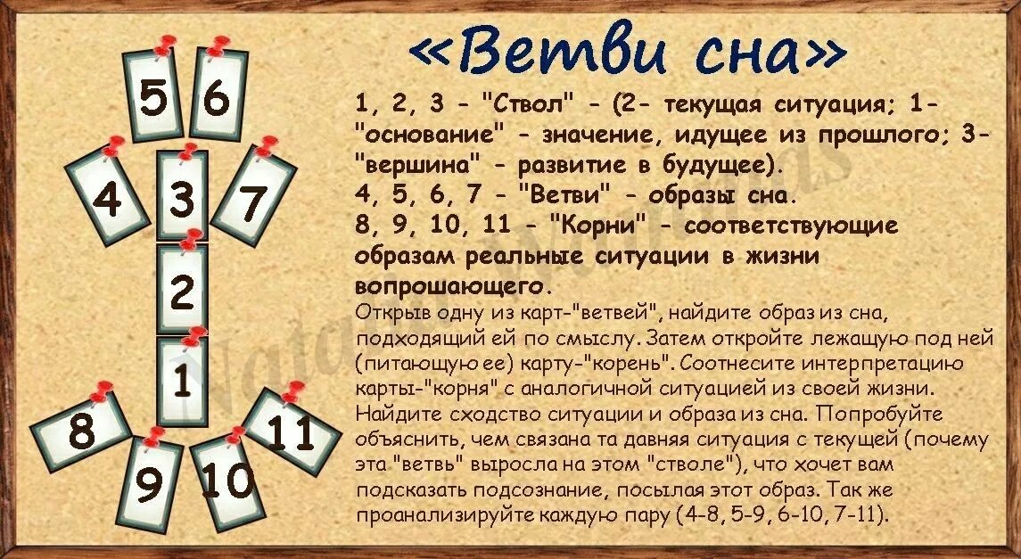 Можно в пост гадать на картах. Расклады Таро. Расклад Таро на сон. Расклады Таро схемы. Расклад на сон Таро схема.