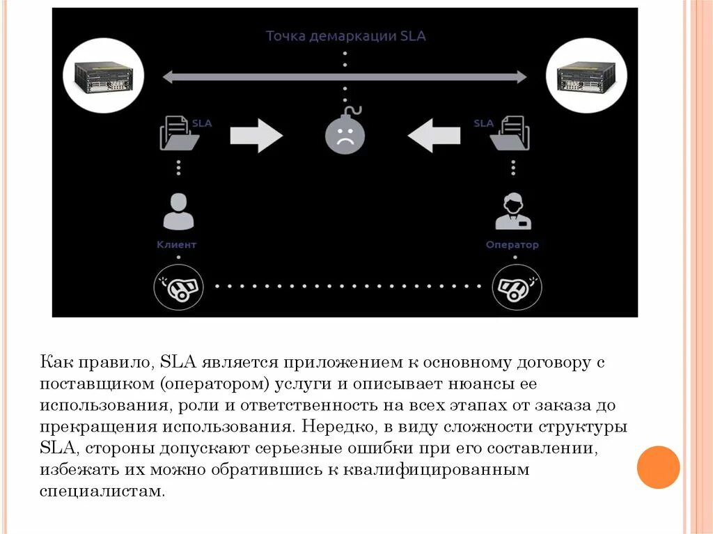 Соглашение об уровне сервиса. Параметры sla. Sla что это. Sla что это. Что такое sla.