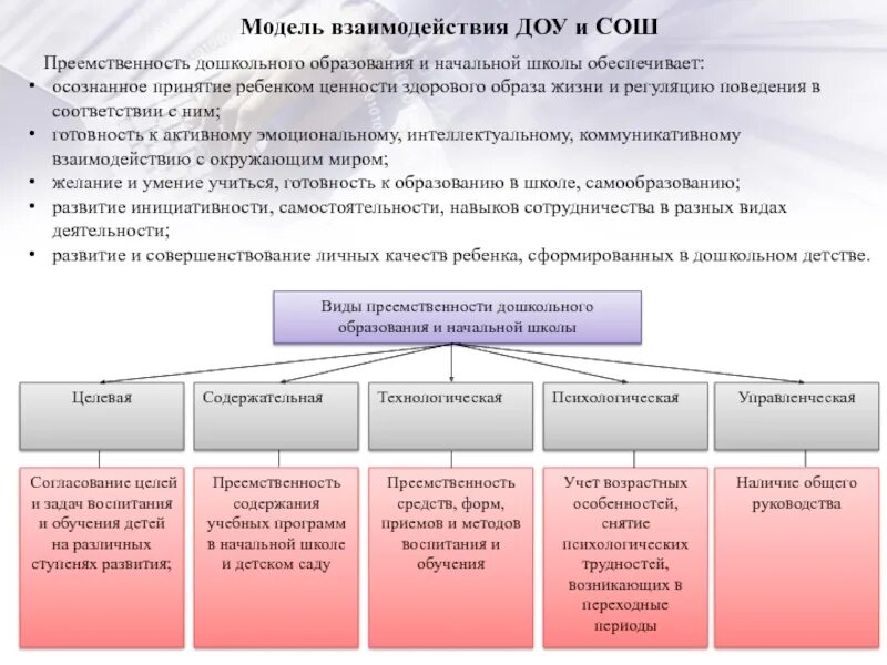 Взаимодействие ДОУ со школой схема. Схема взаимодействия ДОУ И начальной школы. Модели образования преемственности ДОУ И начальной школы. Модель преемственности ДОУ И школы. Основные модели взаимодействия