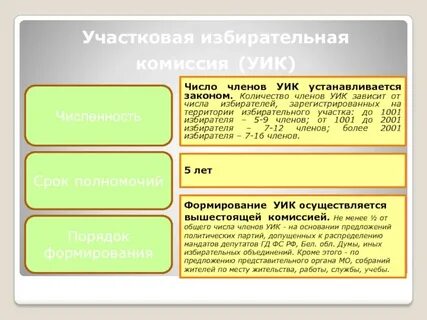 Где участковая избирательная комиссия