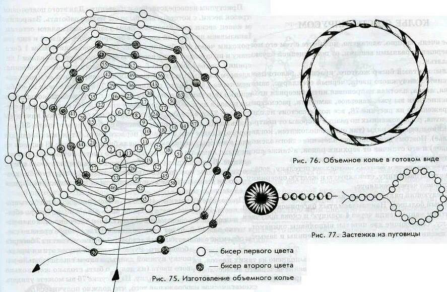 Круговое мозаичное плетение бисером. Круглая схема бисером. Круглая схема бисером. Круглая схема бисером. Бисероплетение круговое плетение.