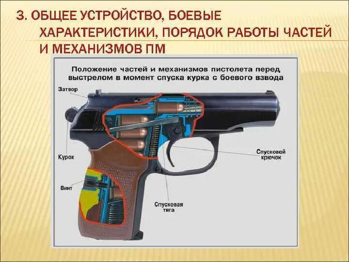 ТТХ пистолета Макарова 9 мм. Основные части и механизмы 9-мм пистолета Макарова. ТТХ пистолета ПМ Макарова 9мм. Огневая пм
