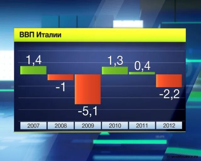 Экономика Италии. ВВП Италии. Структура ВВП Италии. Динамика ВВП Италии. Ввп на душу италии