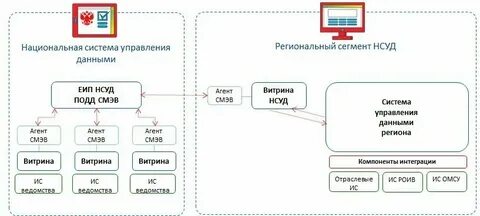 Национальная система качество данных