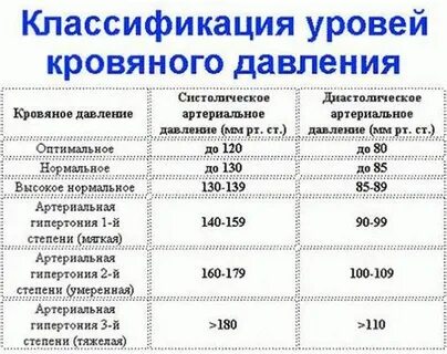 Давление 150 10
