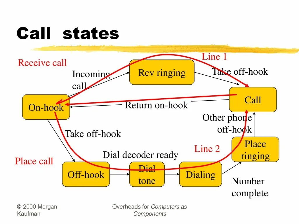 Предложения с Call. Предложения с Call off. Предложения с Call for. Предложения с Call out. Receiving state