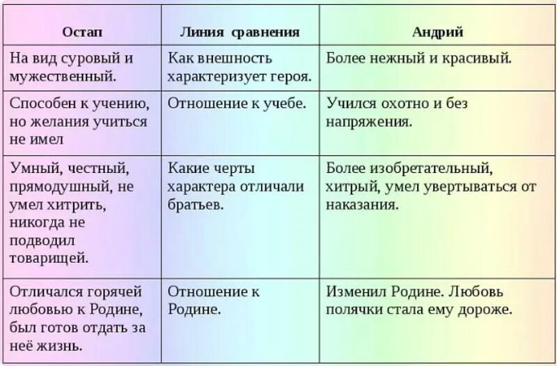 Сравните образ
