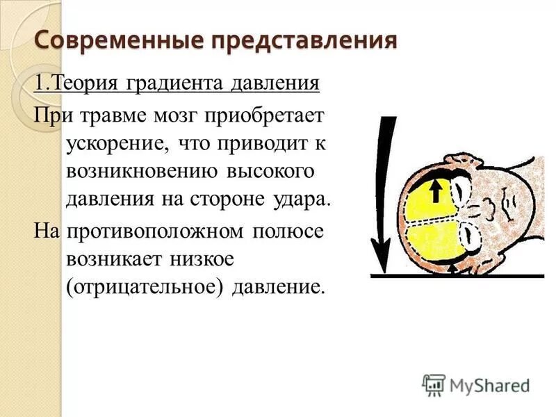 Как померить внутричерепное давление. Теория градиента давления. высокое давление внутри черепа. таблетки от черепно мозгового давления. признаки черепно мозгового давления.