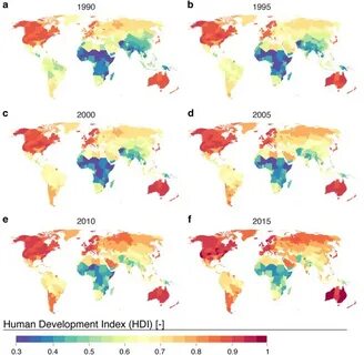Development index