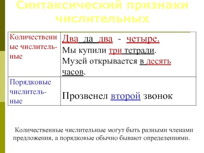 Числительные какими членами предложения бывают. Синтаксические признаки числительных. Имена числительные могут быть разными членами предложения. Имя числительное признаки. Количественные числительные признаки.