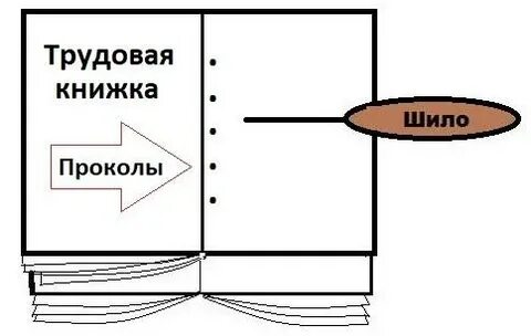 Как правильно вкладыш
