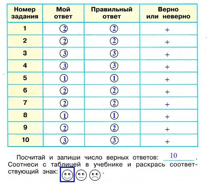 Ответы запиши в таблицу. Поверим сеюяч и оцен м соывои дотиждения. Проверь себя и оцени свои достижения. Выполняя задания учебника заполняй таблицу. Проверим себя и оценим свои достижения.