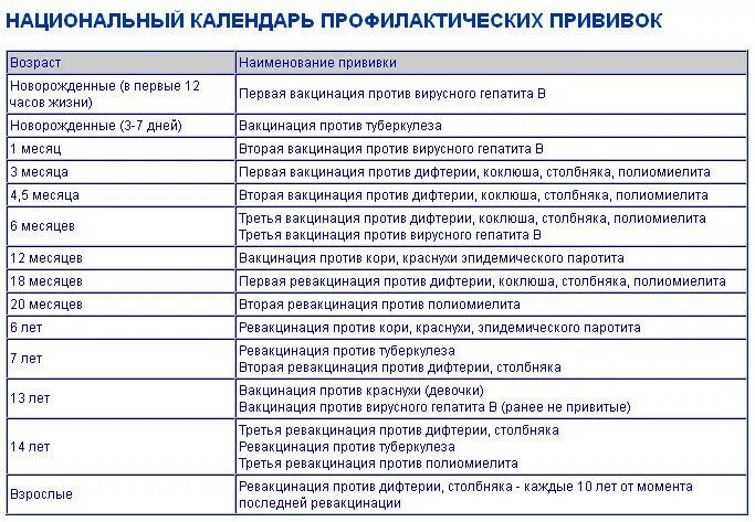 Когда делают прививку от краснухи. Календарь профилактических прививок корь. Вакцинация корь краснуха паротит календарь прививок. Национальный календарь прививок корь краснуха. Корь краснуха паротит вакцинация в национальном календаре прививок.