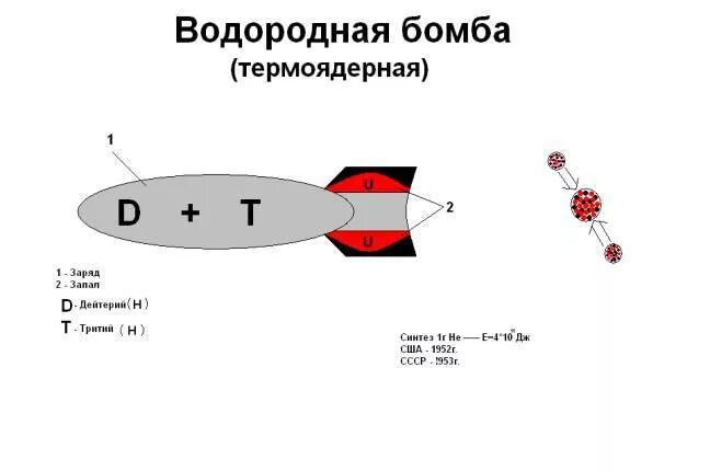 Действие водородной бомбы