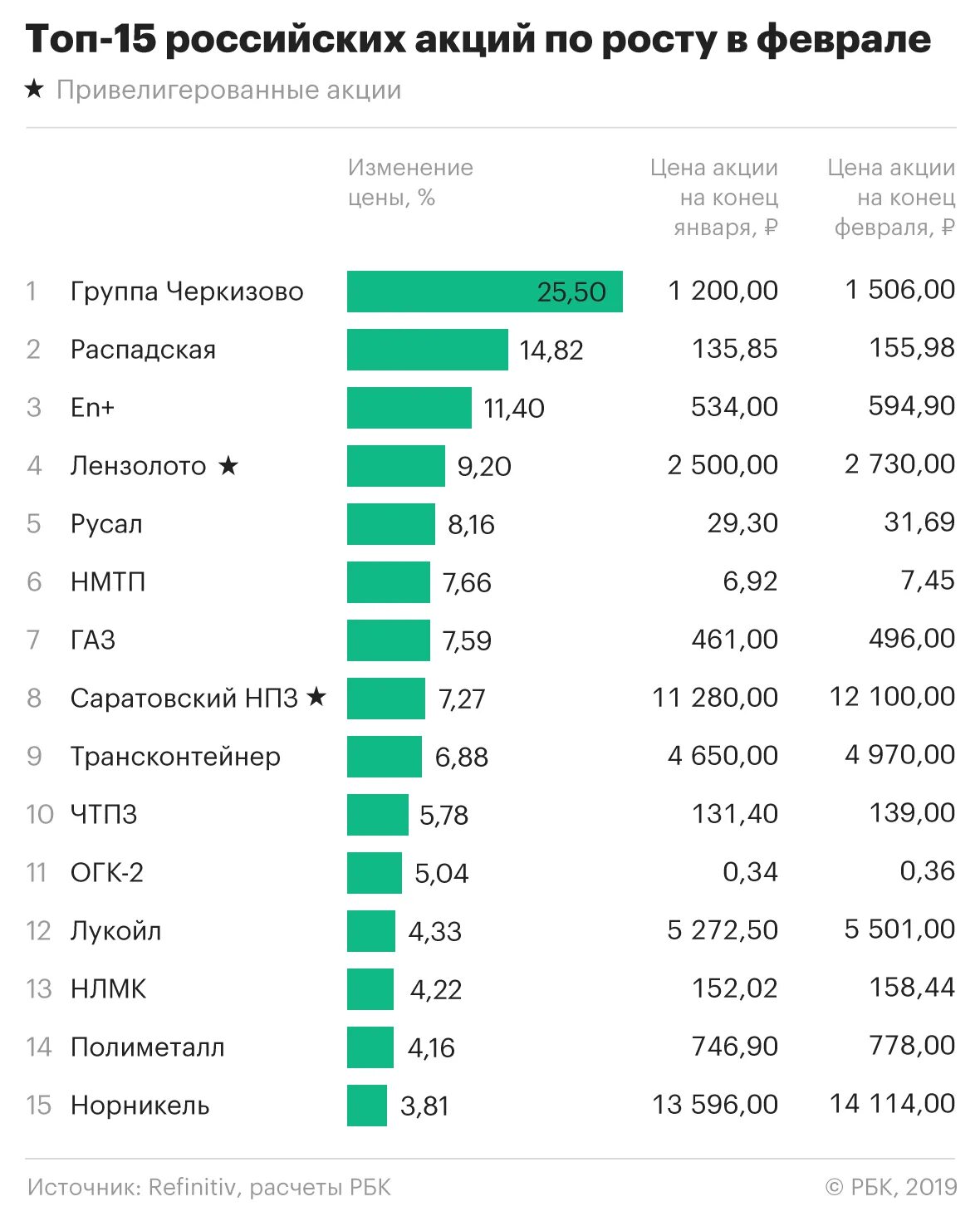 Топ организаций россии