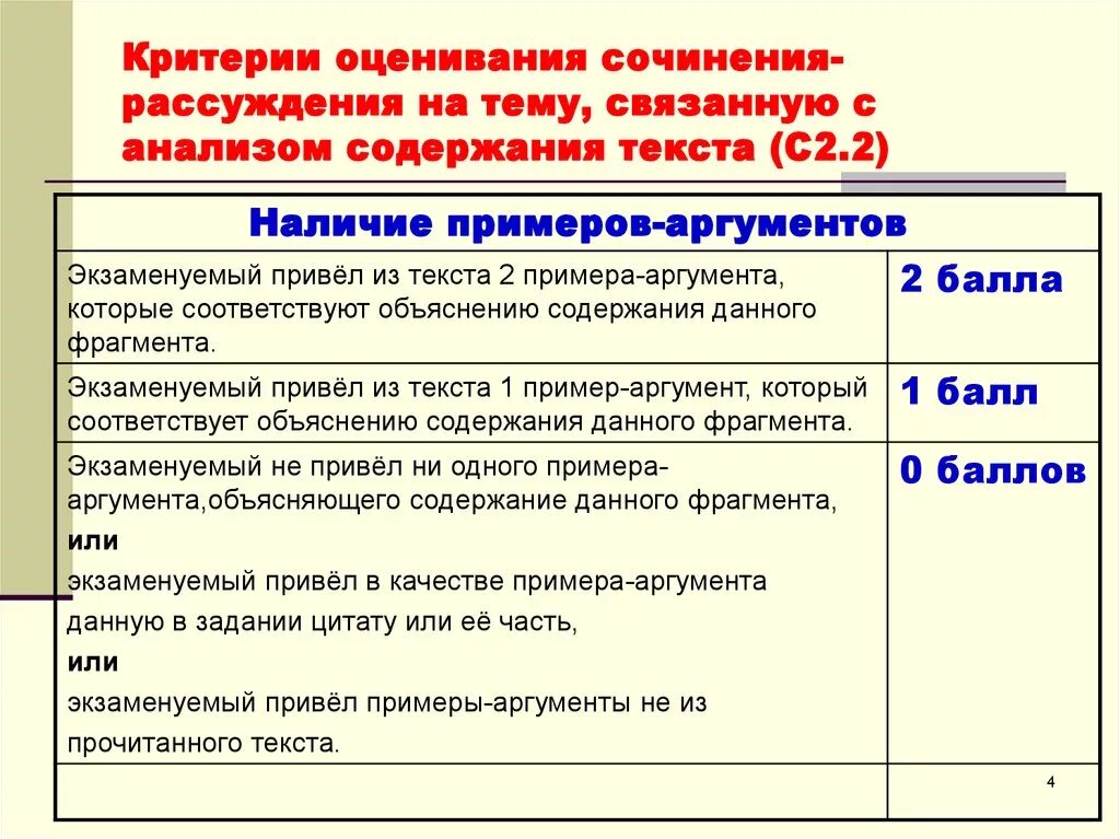 Разбор и оценка произведения. Критерии оценивания сочинения рассуждения. Критерии оценки сочинения рассуждения. Критерии сочинения рассуждения. Критерии оценивания содержания сочинения.