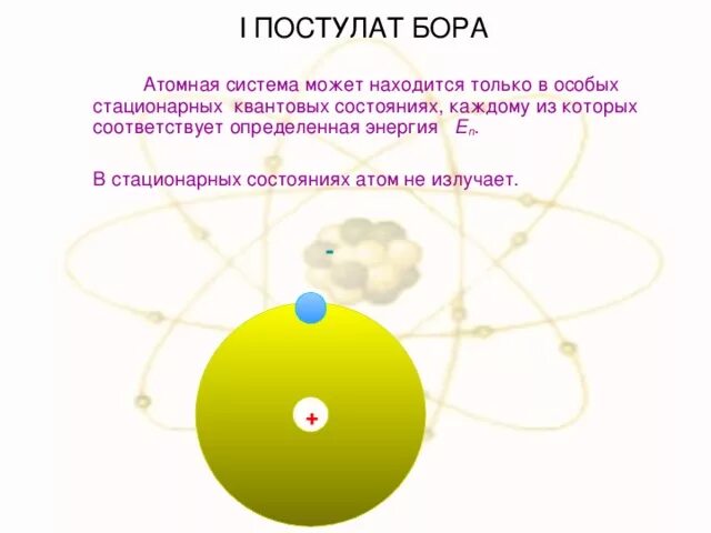 В стационарном состоянии атом испускает. Атом может находиться в особых. Атомная система Бора. Атом может находиться только в особых стационарных. Находясь в стационарном состоянии атом.