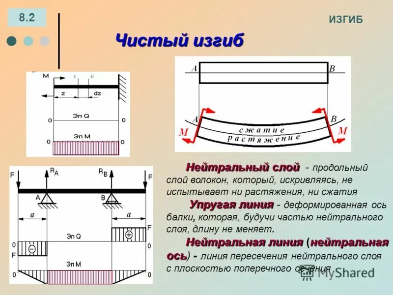 На изгиб работают. Расчетная схема прогиба балки. Двутавр 16 кручение. Прогиб балки распределенная нагрузка. На изгиб работают.