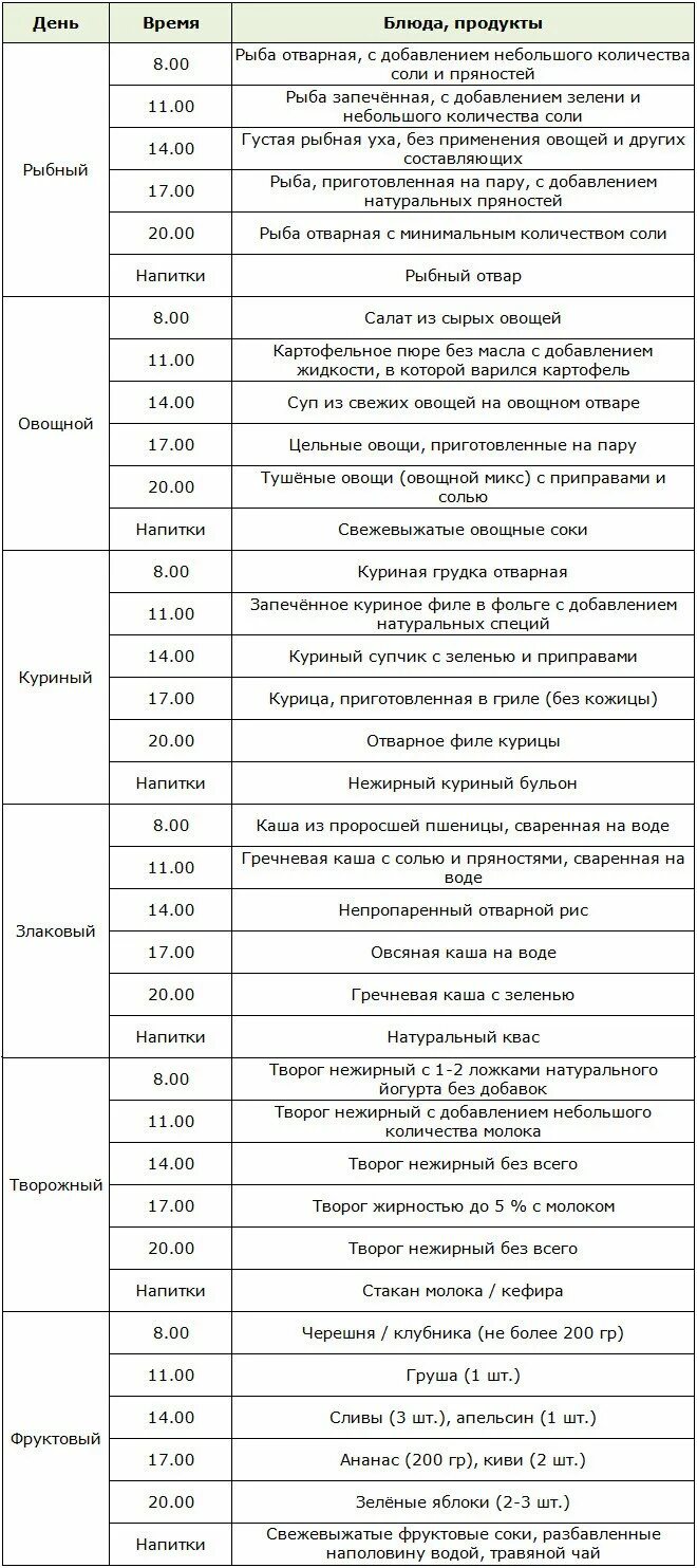 Диета лепестки шесть дней меню. Диета лепесток 7 дней меню. Диета лепесток 6 дней меню на каждый день. Диета для похудения 6 лепестков меню на каждый. Диета семь лепестков меню на каждый.