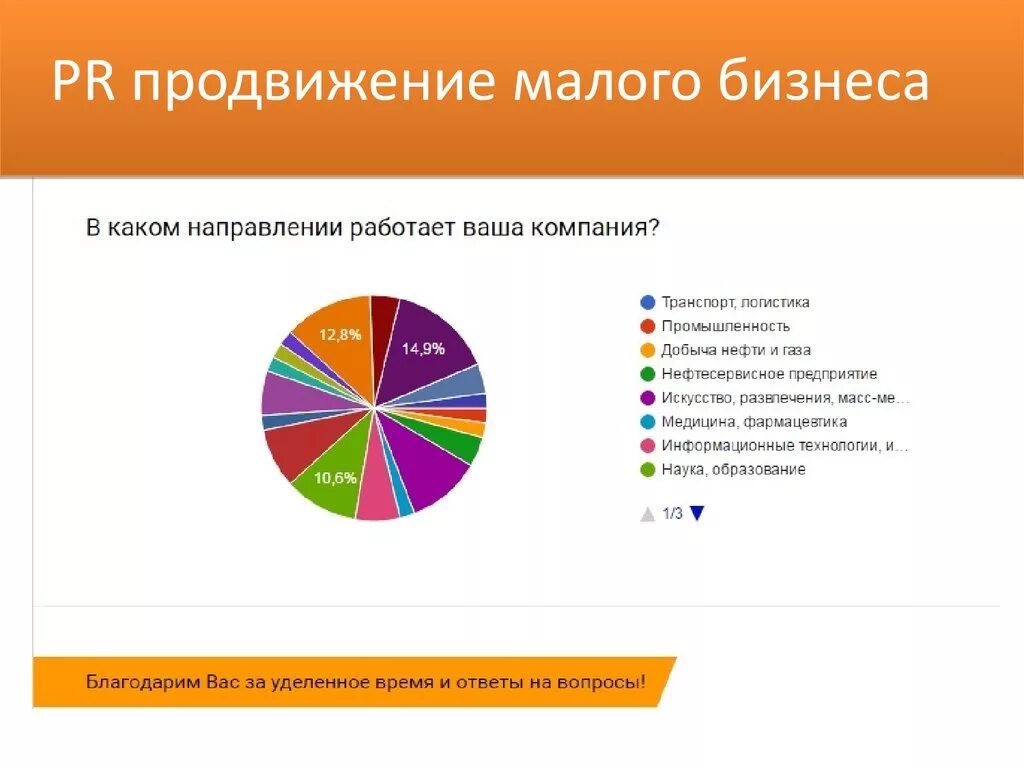 Почему продвижение. Почему продвижение