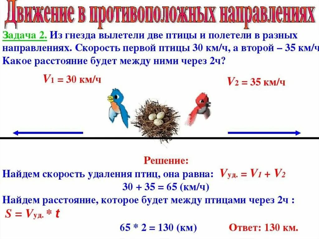 Задачи на движение 5 класс с дробями. Алгоритм решения задач на движение 3 класс. Задачи на одновременное встречное движение 4 класс. Решение задач на скорость 4 класс школа России. Задачи на движения 4 класс с решением и схемой.