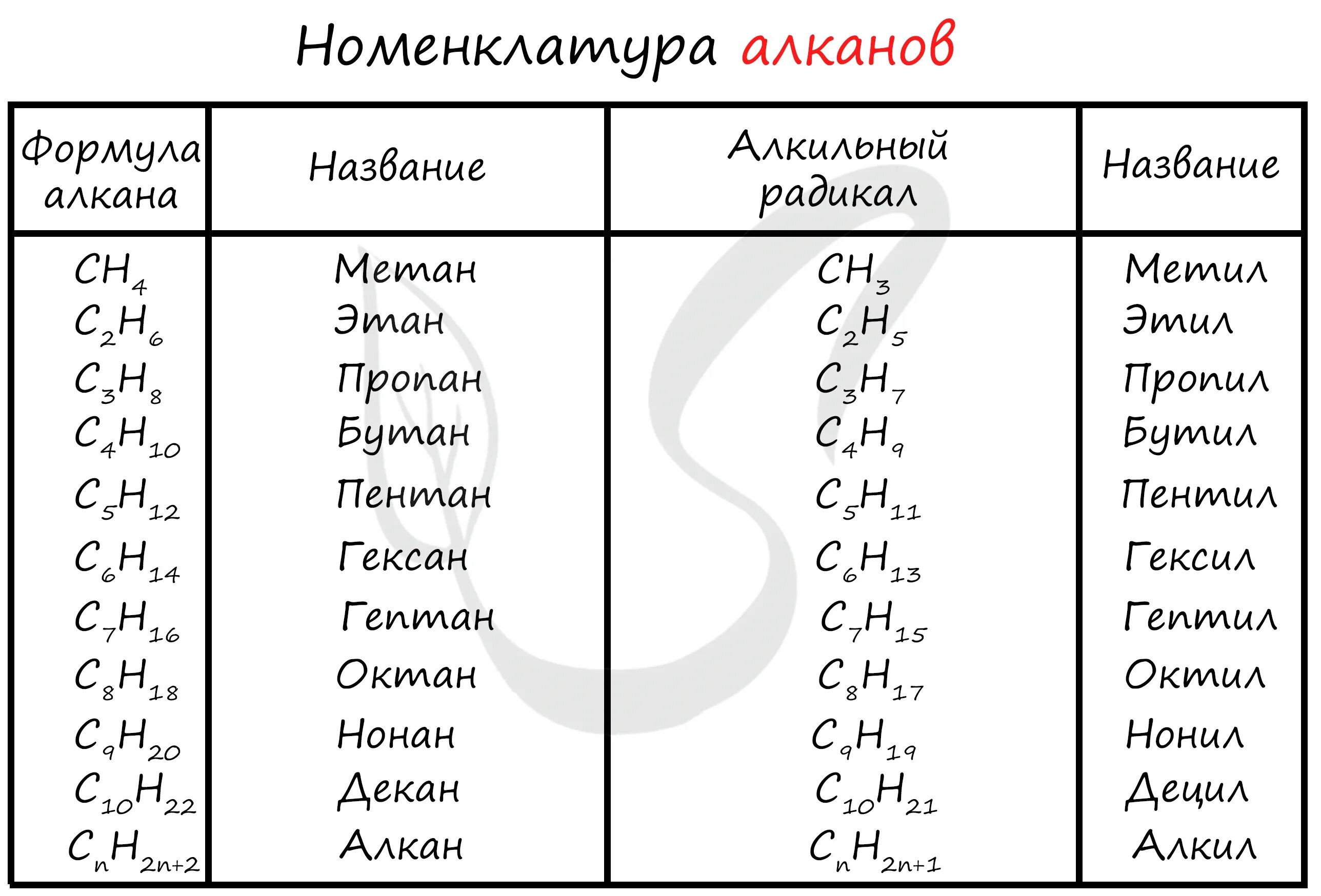 Этил название