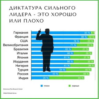 Диктатура государства