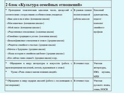 Культура семьи перечень