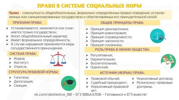 Право егэ по обществознанию теория. Краткая теория обществознание по блокам. теория по обществознанию егэ. обществознание краткая теория. теория по обществознанию егэ 2025.