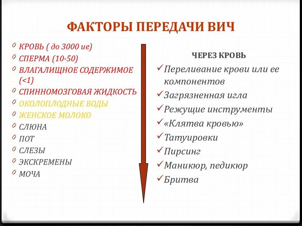 Основные факторы передачи ВИЧ. Основные факторы передачи возбудителя ВИЧ инфекции. Основные пути и факторы передачи ВИЧ инфекции. Назовите основные пути и факторы передачи ВИЧ-инфекции.. Пути передачи вич и спид