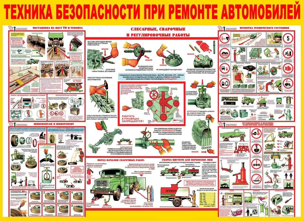 Безопасность при ремонте автомобиля. Безопасность работ при ремонте автомобиля. Техника безопасности при ремонте авто. Охрана труда при ремонте автомобиля. Примеры мер безопасности