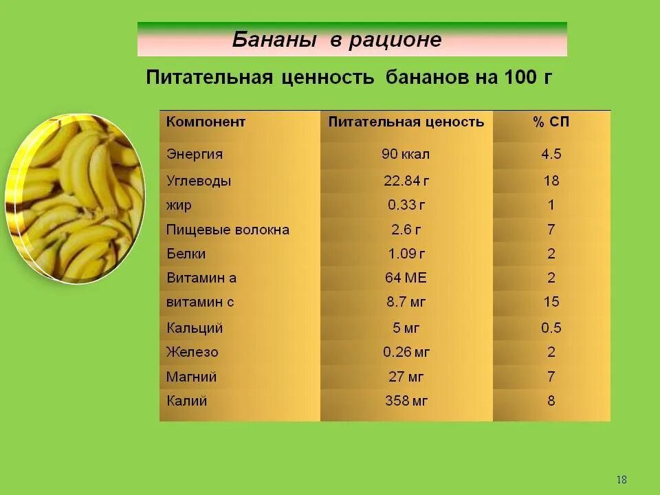 Сколько белков в 1 банане. Пищевая ценность банана. Пищевая ценность банана в 100. Питательная ценность банана. Банан пищевая ценность в 100г.