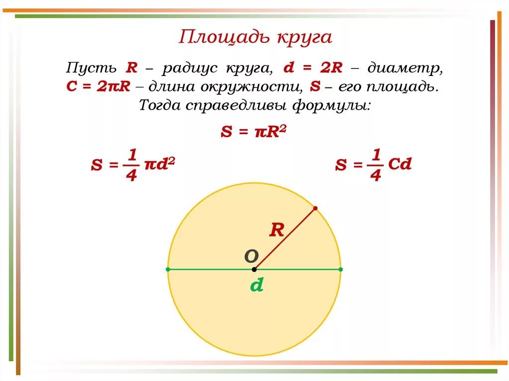Радиус через. Формула нахождения площади круга через диаметр. Площадь круга формула через диаметр. Формула вычисления площади окружности. Площадь окружности формула через диаметр.