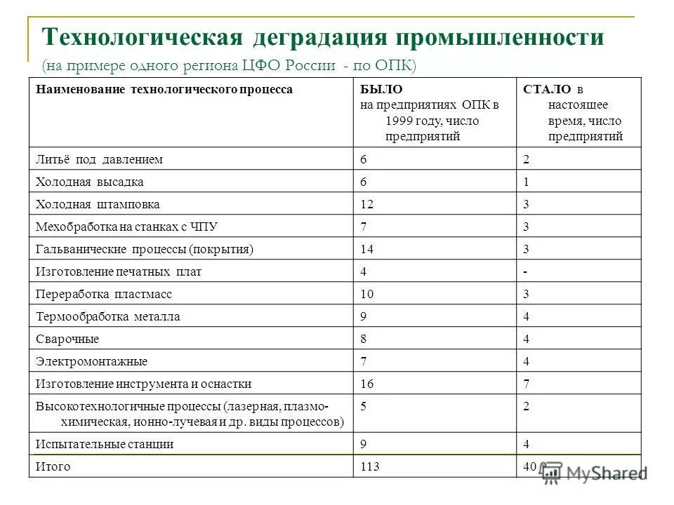 типы деградации земель. алгоритм анализа памятника права. алгоритм анализа натуры. деградационный вид дефекта. предотвращение деградации почв.