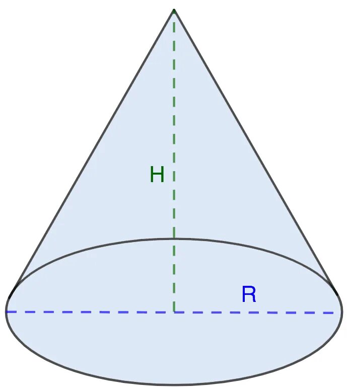 Объем конуса равен 16 п. Объем кругового конуса. Формула вычисления объема конуса с#. Прямой круговой конус. Конус геометрия объем.