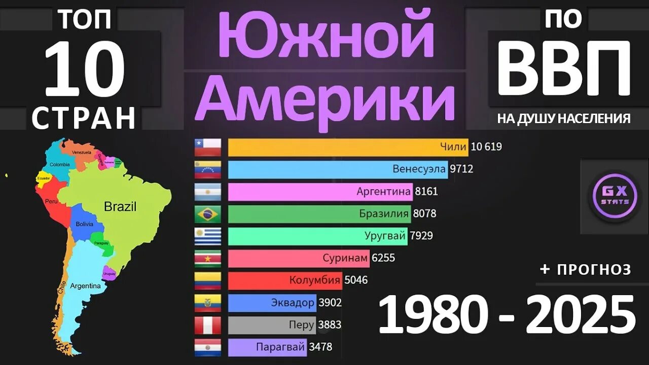 ВВП стран Южной Америки. ВВП на душу населения стран Южной Америки. Страны Латинской Америки по ВВП на душу населения. ВВП на душу населения стран Латинской Америки. 5 стран на юге