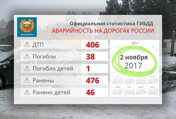Статистика мотоциклетных аварий. Статистика дтп за месяц. Статистика аварий по временам года. Статистика дтп за месяц. Статистика дтп за месяц.