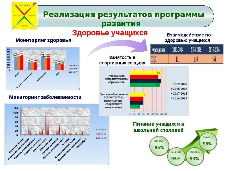 Результаты программы школы с низкими результатами. Результат внедрения программы. Презентация по результатам работы. Результат для презентации. Результаты реализации программы.