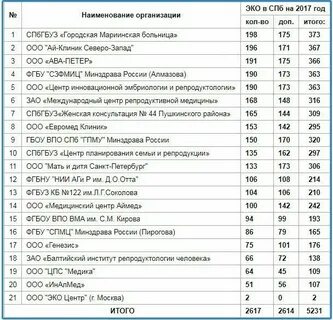 Роды по омс в спб