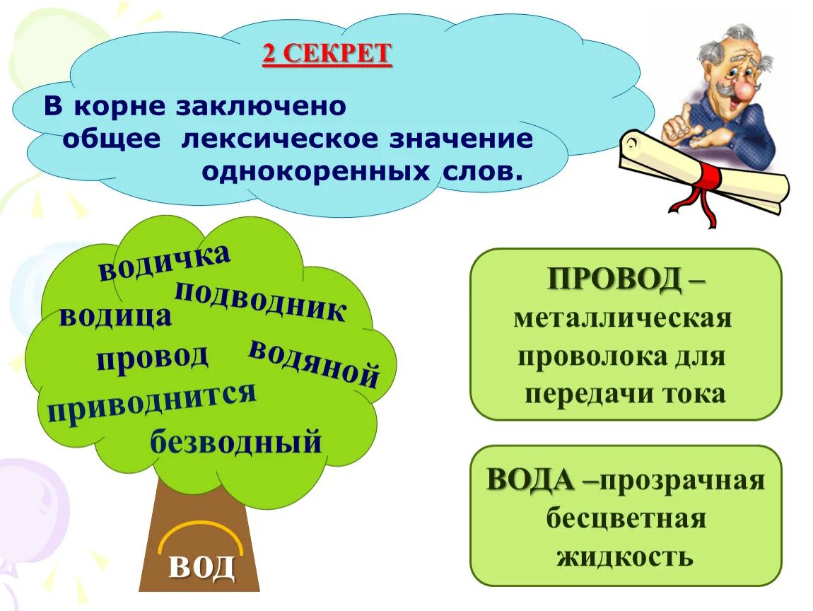 Библиотека лексическое значение. Однокоренные слова. Лексическое значение однокоренных слов. Провода однокоренные слова. Однокоренные слова примеры.