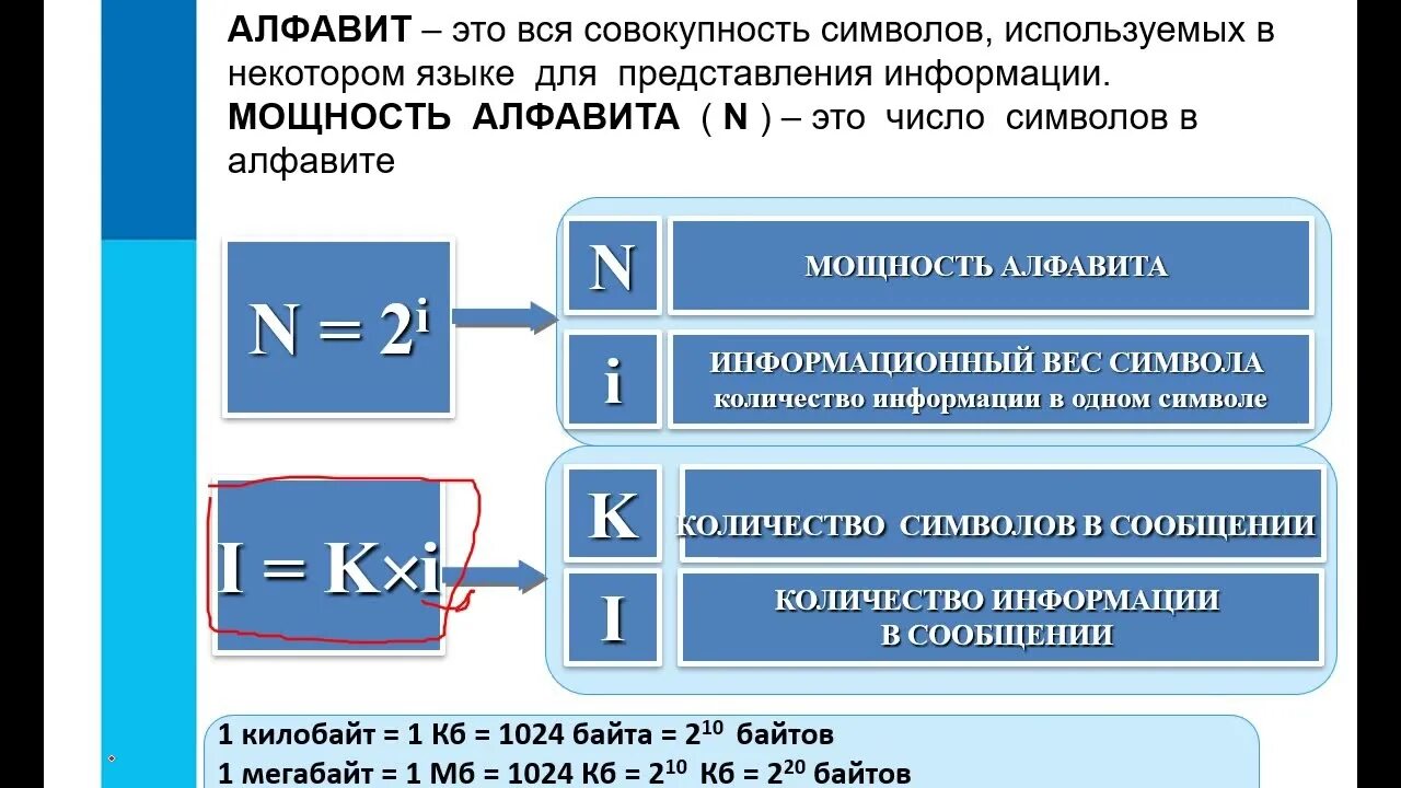 Представление текста задачи