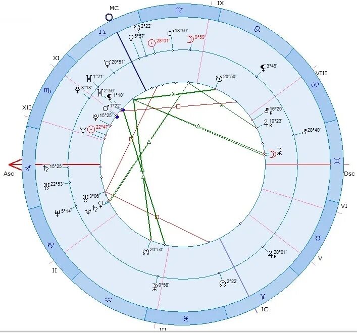 Синастрия луна узел. Луна Тригон Юпитер в синастрии. Юпитер в натальной карте. Марс в натальной карте.