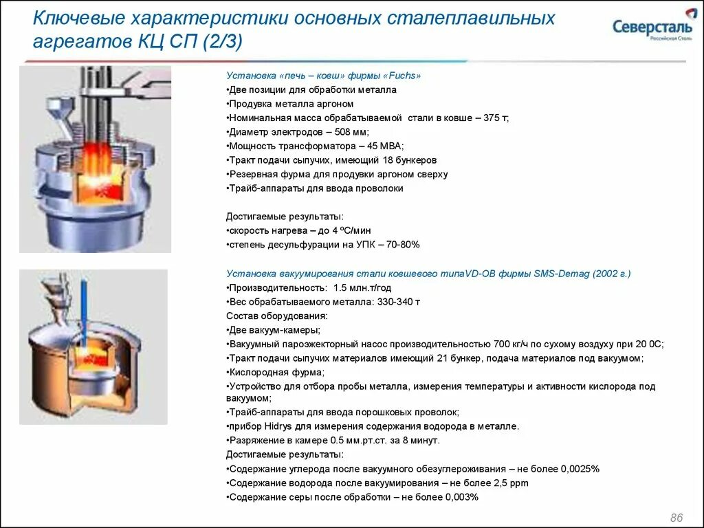 Агрегат печь ковш ММК. Установка печь ковш НТМК. Агрегат печь ковш конструкция. Агрегат ковш печь состав. Обработка стали 3