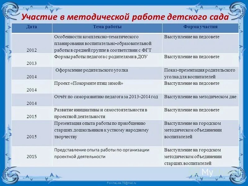 Темы самообразования воспитателя доу. Методическая деятельность воспитателя. Методическая тема воспитателя. Методические разработки в детском саду. Методическая разработка для воспитателей детского сада.