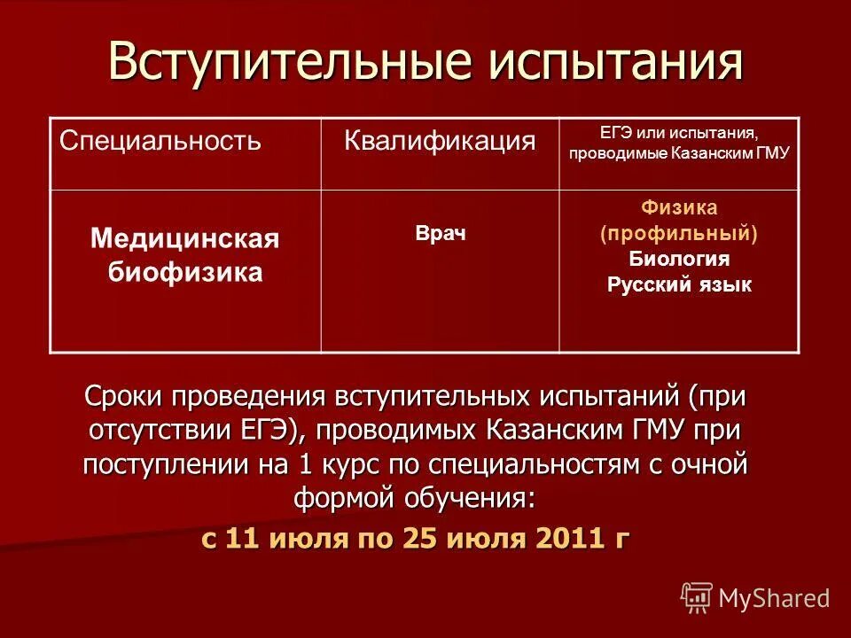 Право вступительные испытания