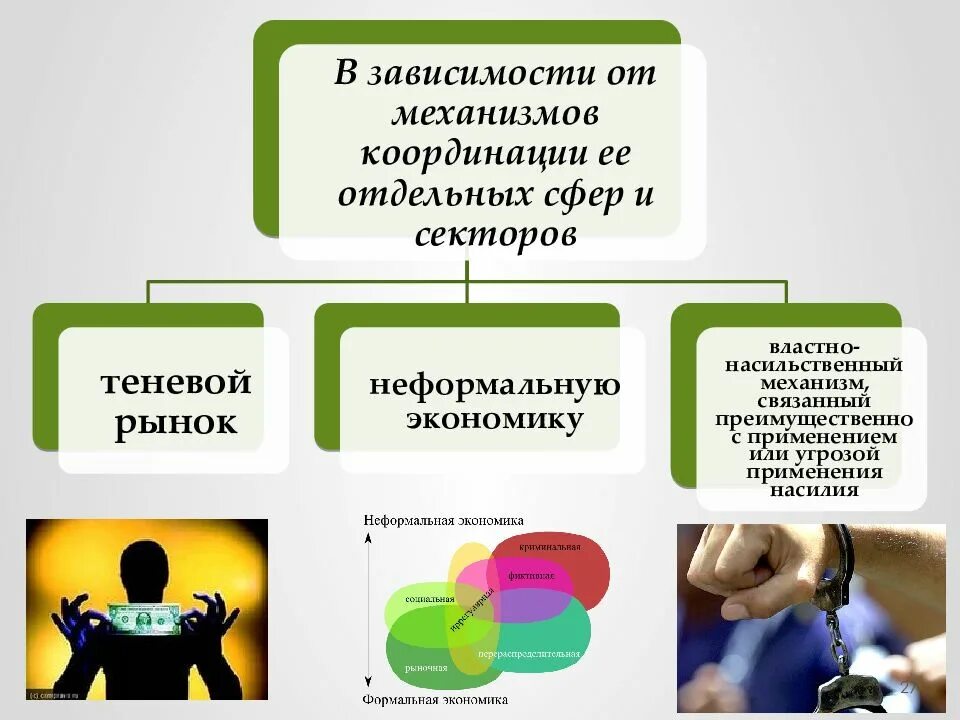 Механизмы теневой экономики. Теневая экономика примеры. Экономика лекции. Презентация на тему теневая экономика в РФ.